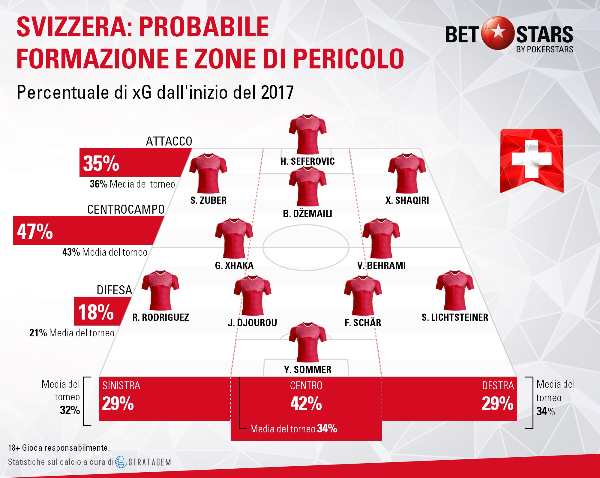 Svizzera zone pericolo